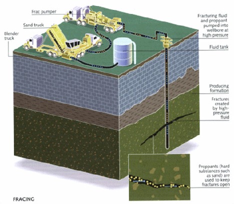 fracking diagram