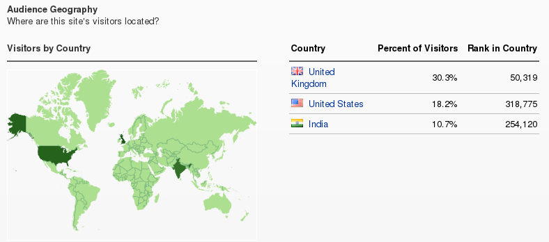 most popular in United Kingdom, followed by United States and India