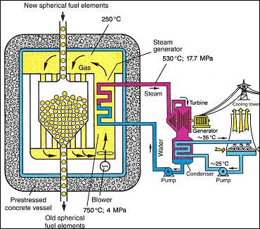 pebble bed reactor schematic